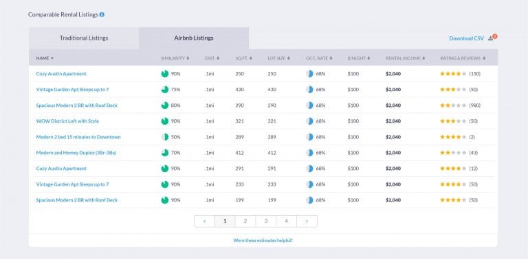 what is Airbnb occupancy rate