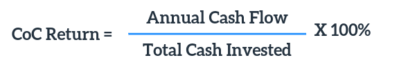 rate of return analysis - cash on cash return formula