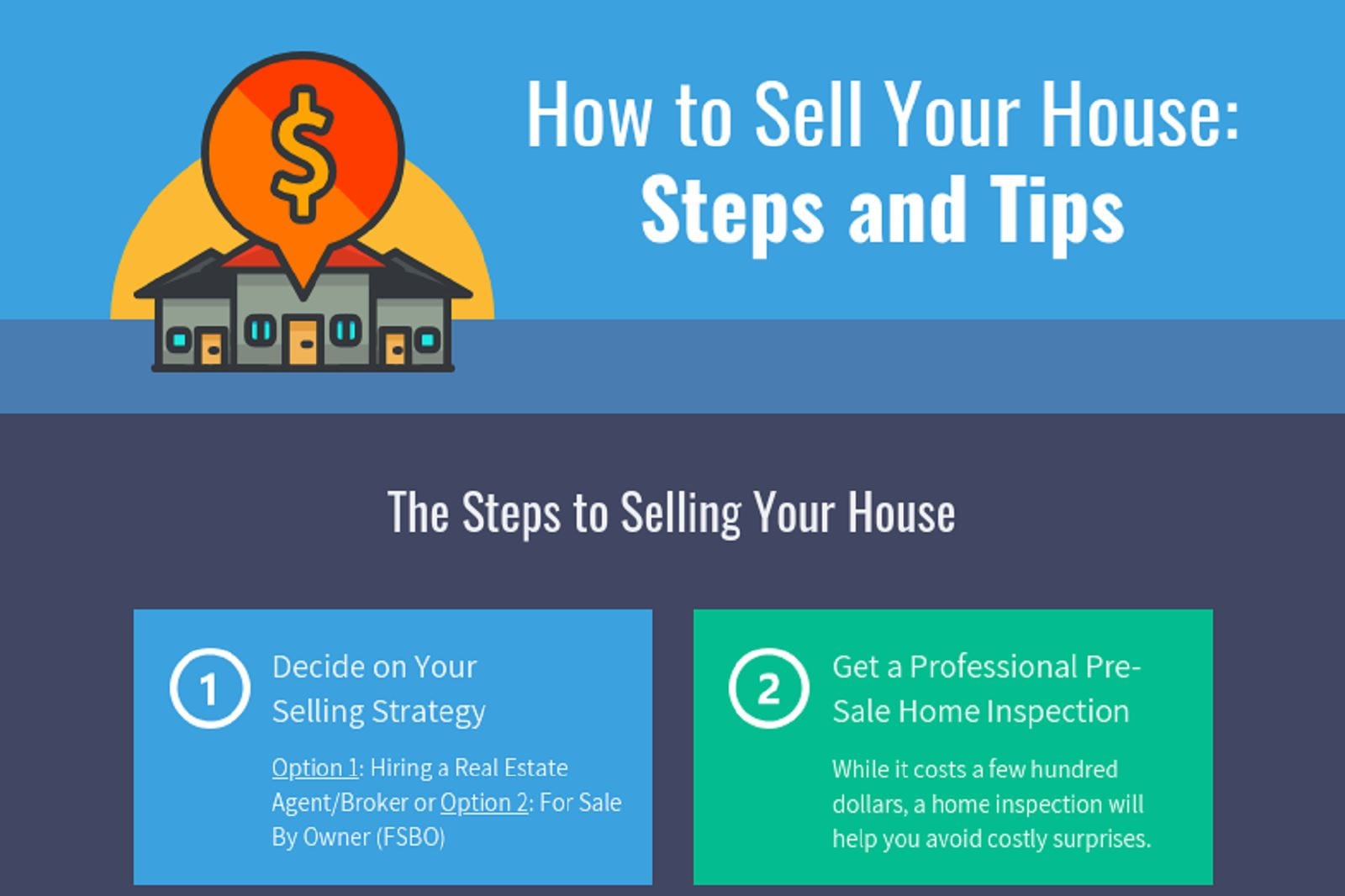 Thinking of Selling Your Home? Follow These Steps