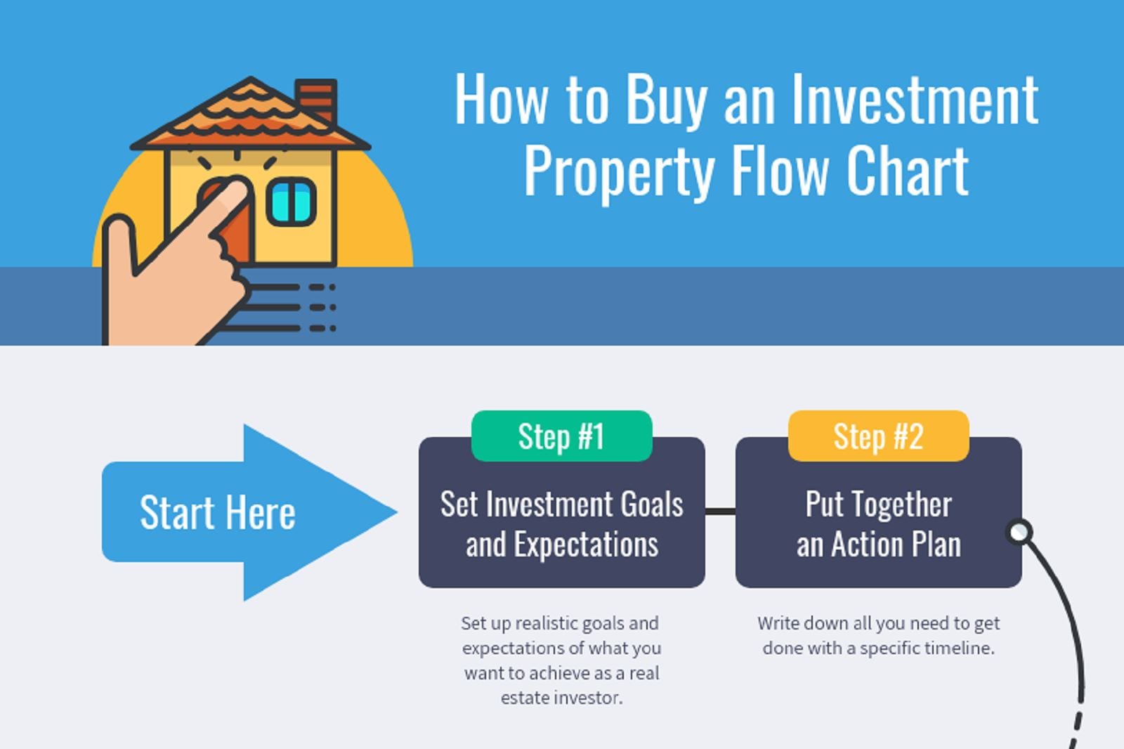 Real Estate Flow Chart