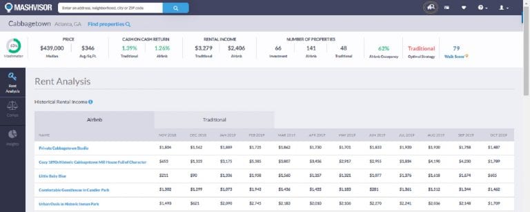 2020 Cap Rates by CIty: What Real Estate Investors Should Expect Neighborhood Analysis of the Cabbagetown Neighborhood in the Austin Real Estate Market