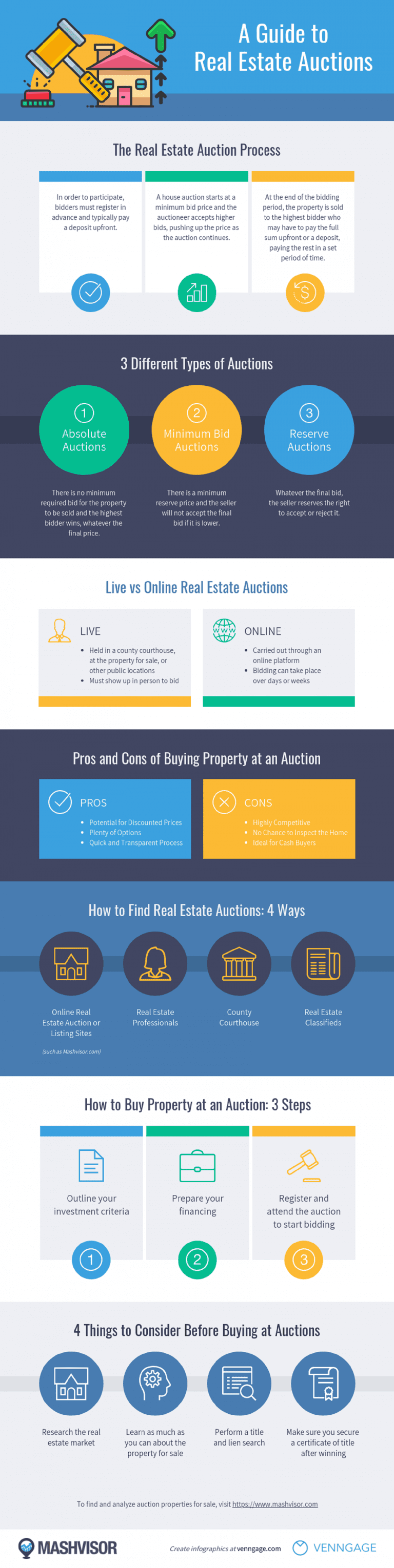 All you need to know about real estate auctions