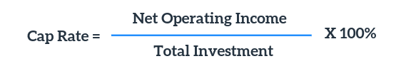 How to calculate ROI following the cost method