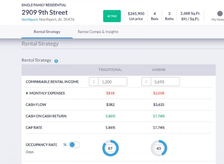 Cash on Cash Return 20 Most Profitable Airbnb Locations in 2020 Investment Property Analysis Calculator