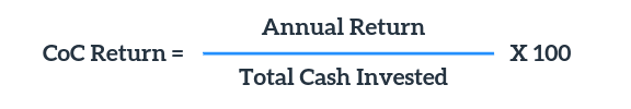 How to calculate ROI following the out-of-pocket method