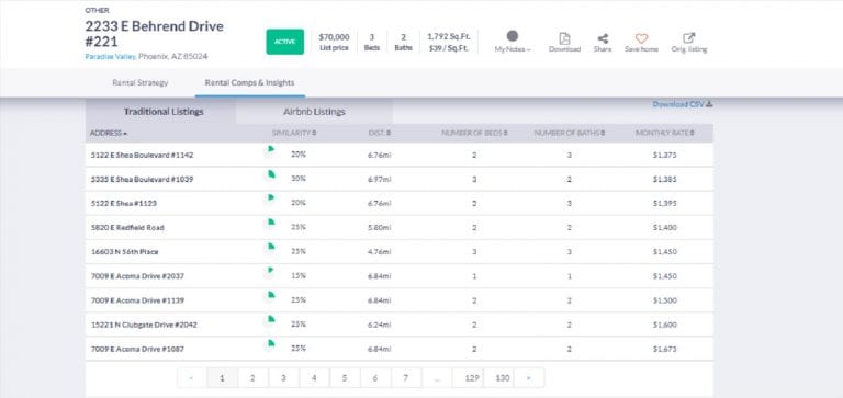 Where to Find Property Data Online in 2020 Traditional Listings Rental Comps for an Investment Property in the Phoenix Real Estate Market