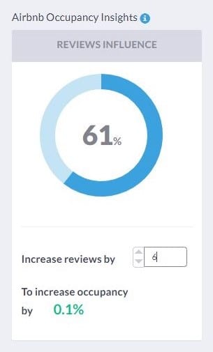 Airbnb occupancy calculator insights