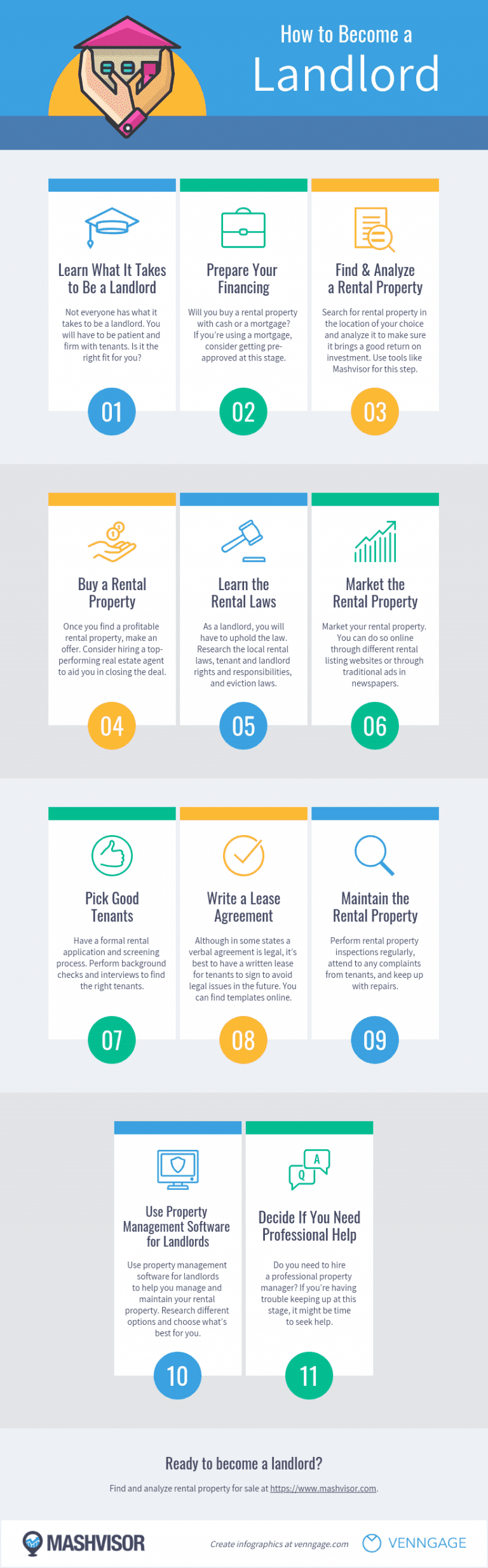 How to Become a Landlord - Infographic