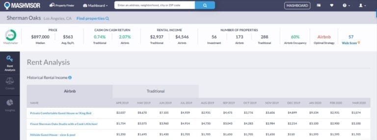 Cap Rate vs. Cash on Cash Return - How to Calculate Rate of Return in Real Estate Investing Neighborhood Analysis Los Angeles