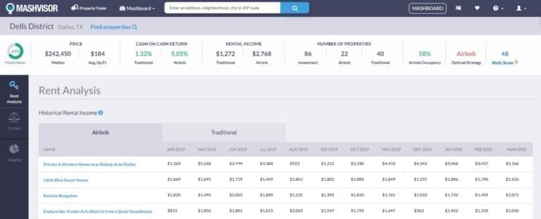 How to Conduct Rental Market Analysis with Our Real Estate Investment App Mashvisor Investment Property Rental Income