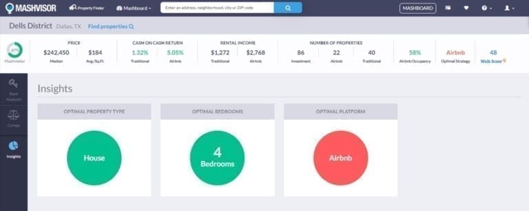 How to Conduct Rental Market Analysis with Our Real Estate Investment App Mashvisor Rental Property Calculator Neighborhood Analysis Optimal Rental Strategy