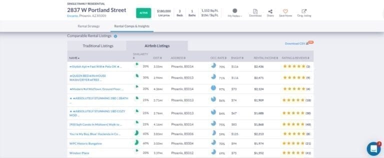 How to Find Reliable Traditional and Airbnb Rental Comps Airbnb Rental Comps in the Phoenix Real Estate Market