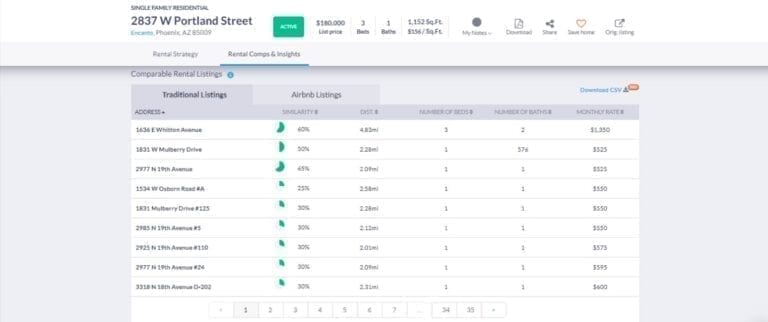 How to Find Reliable Traditional and Airbnb Rental Comps Traditional Rental Comps in the Phoenix Real Estate Market