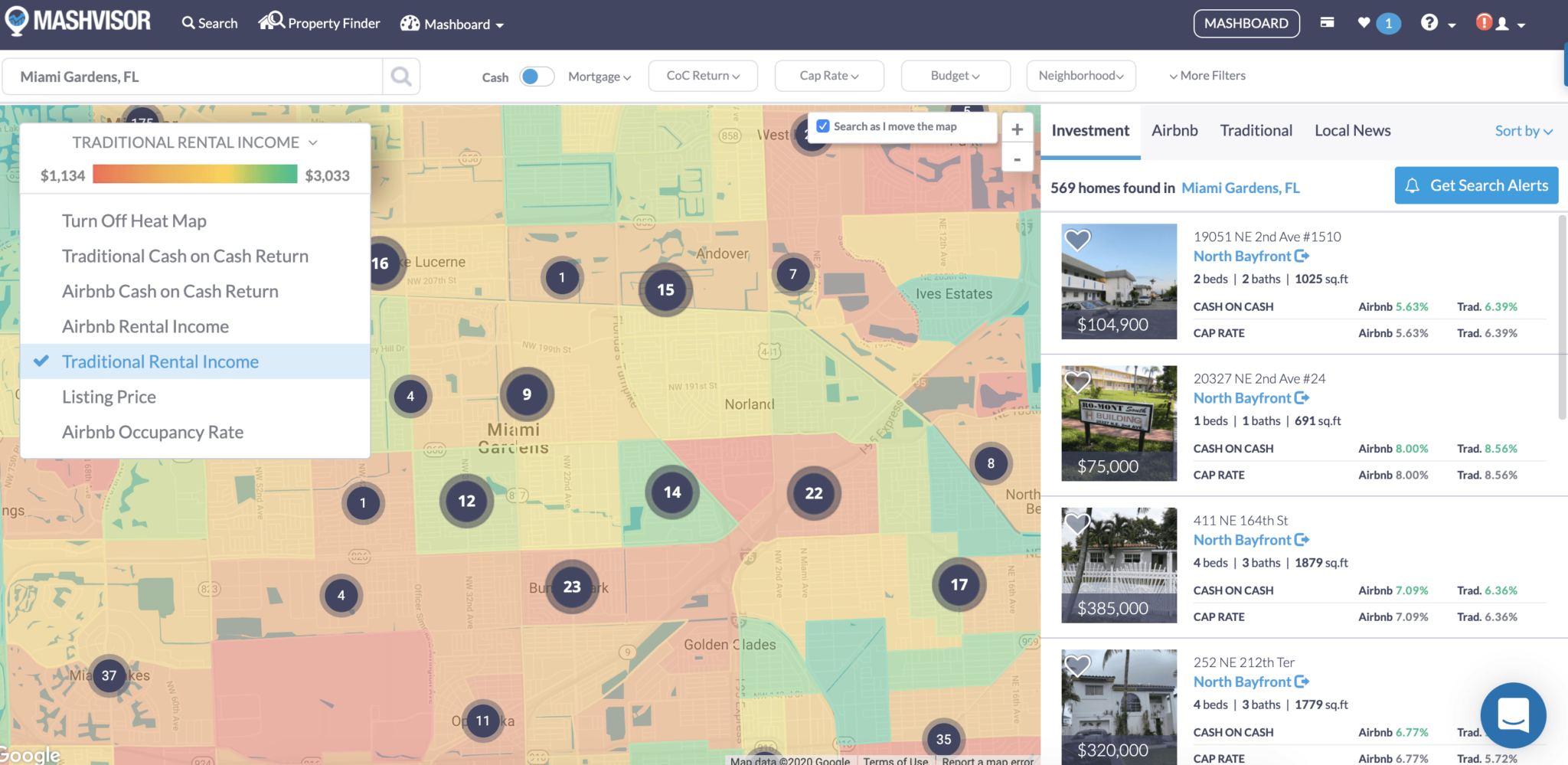 50 Best Cities for Rental in 2020 Mashvisor