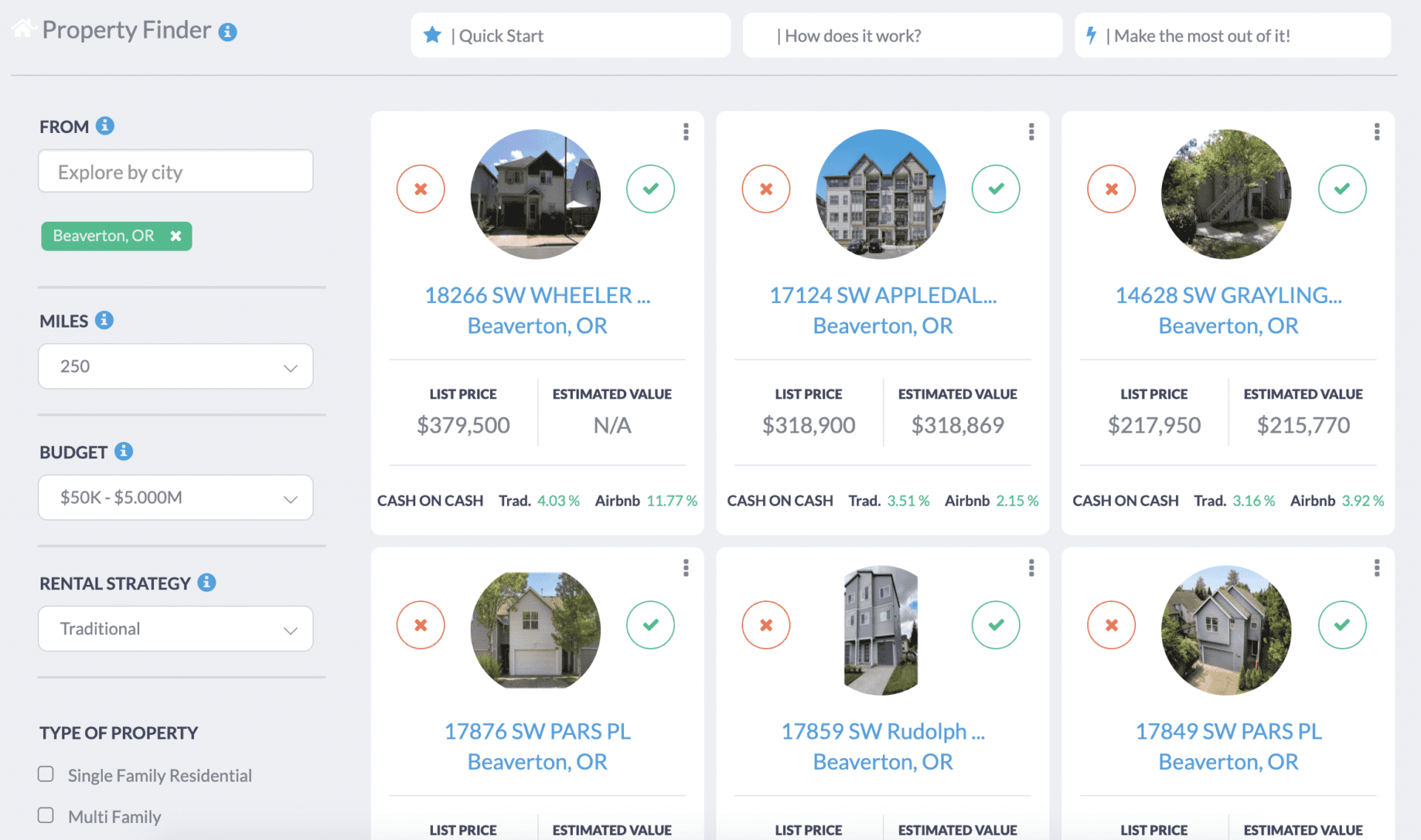 Oregon Real Estate Market 2020 5 Best Cities Mashvisor