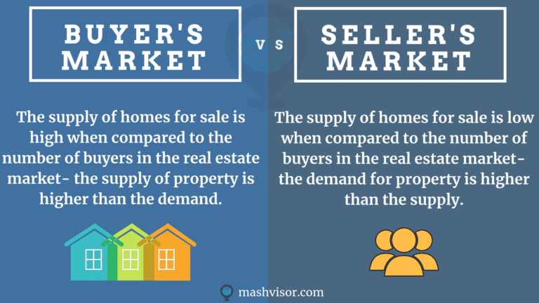 buyer's market vs seller's market
