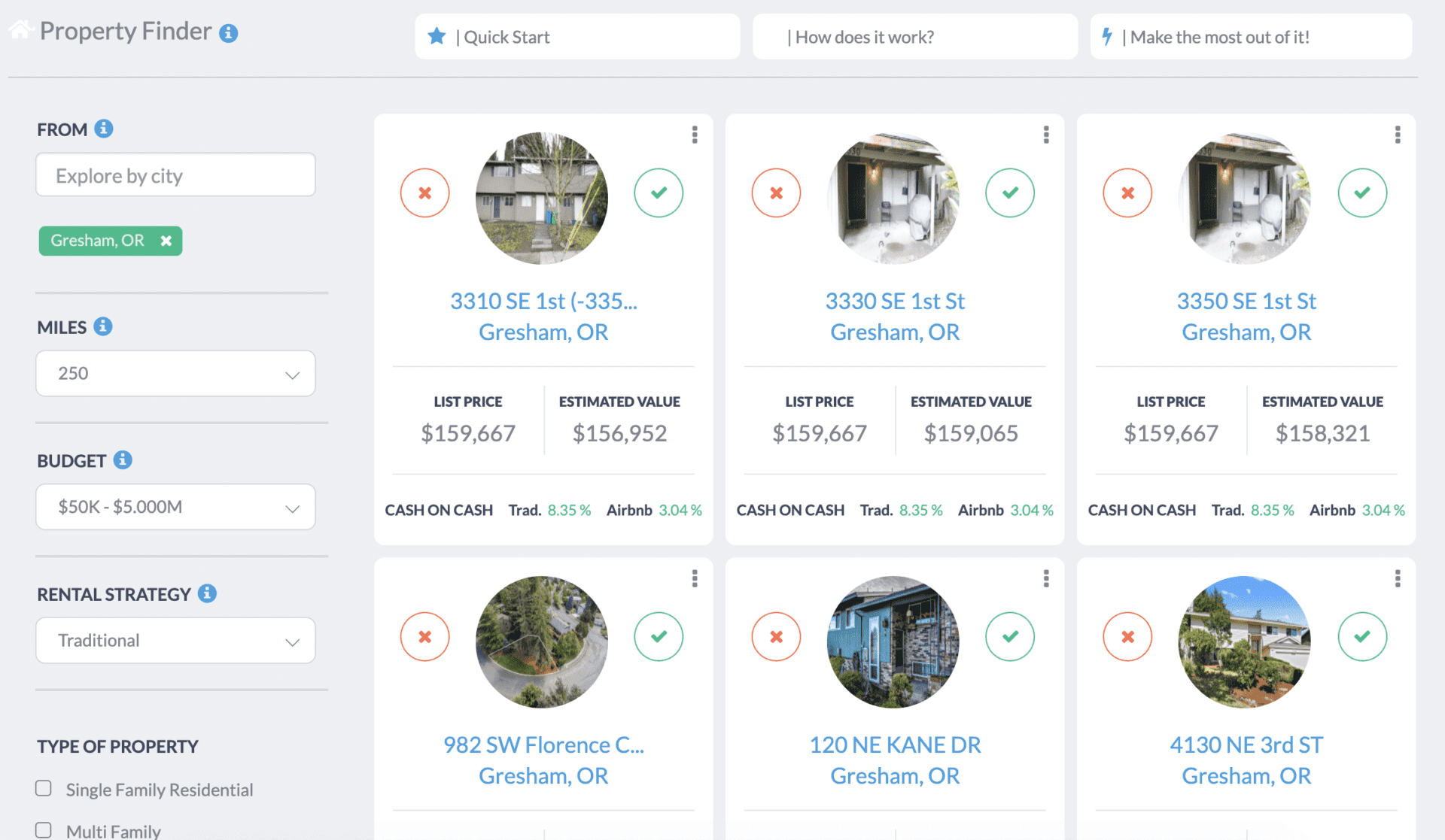 Oregon Real Estate Market 2020 5 Best Cities Mashvisor