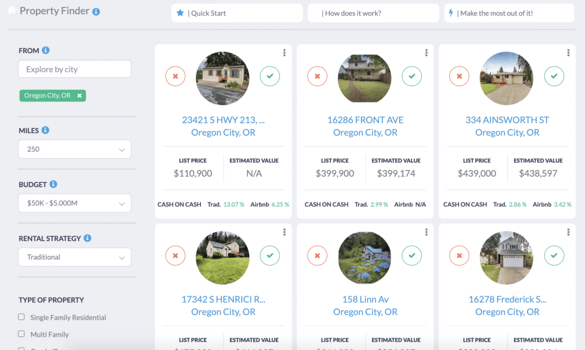 Oregon Real Estate Market 2020 5 Best Cities Mashvisor