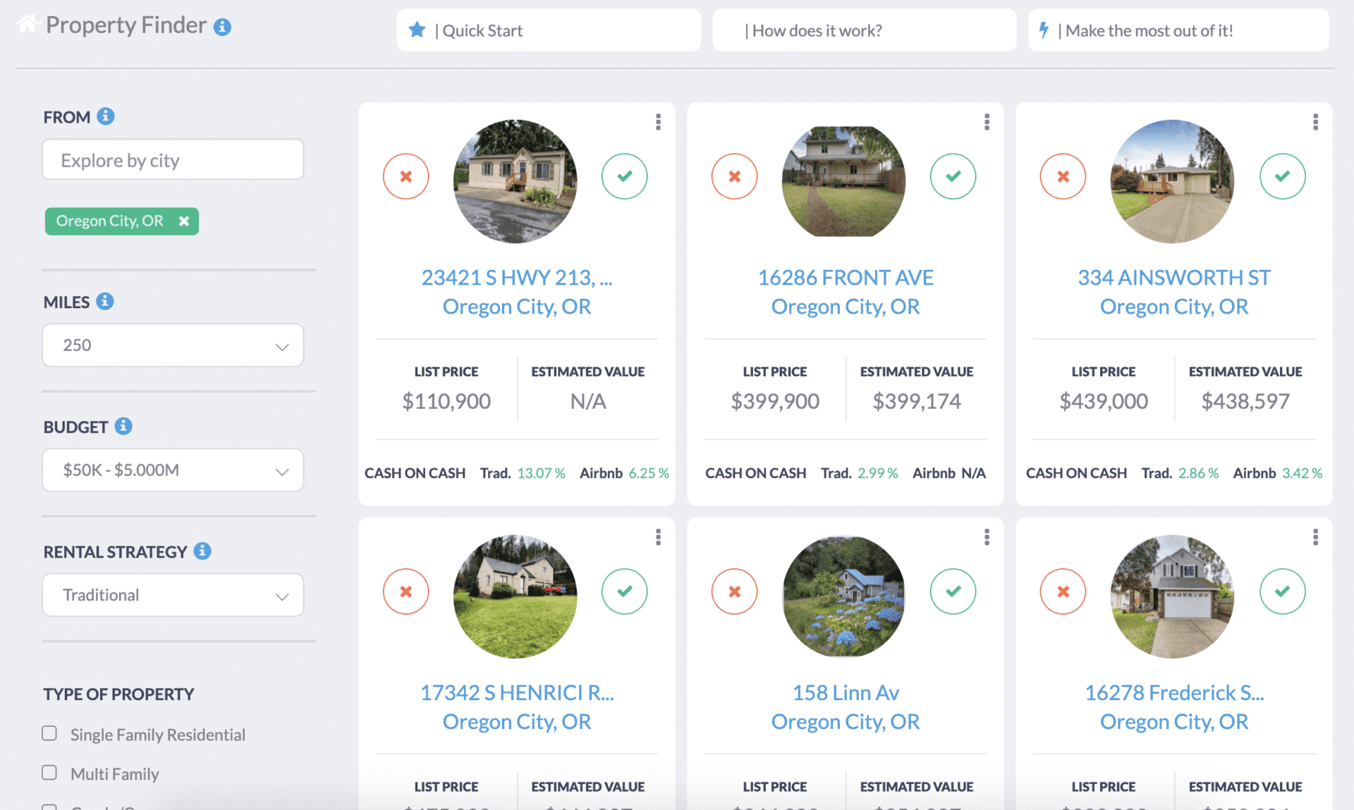 Oregon Real Estate Market 2020 5 Best Cities Mashvisor