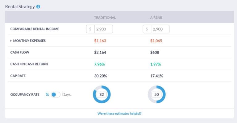 positive cash flow - rental strategy