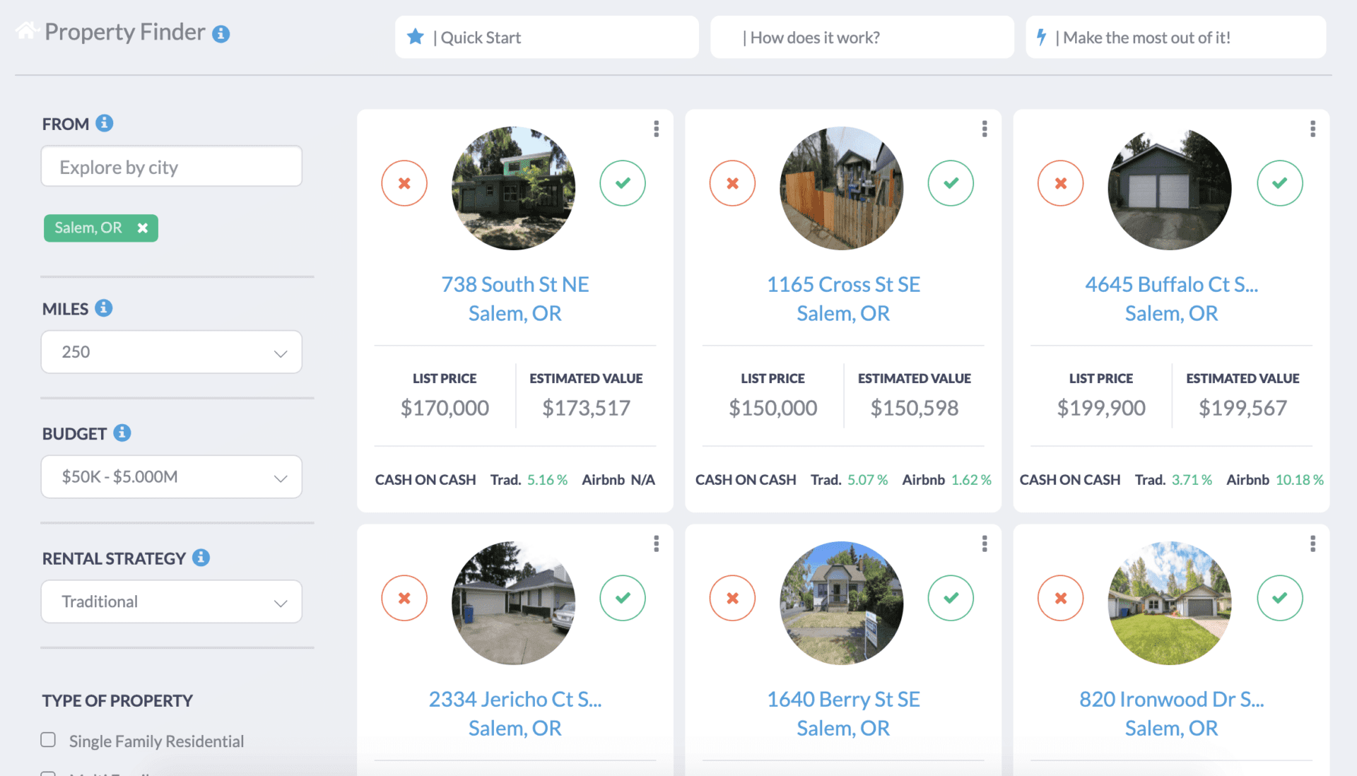 Oregon Real Estate Market 2020 5 Best Cities Mashvisor