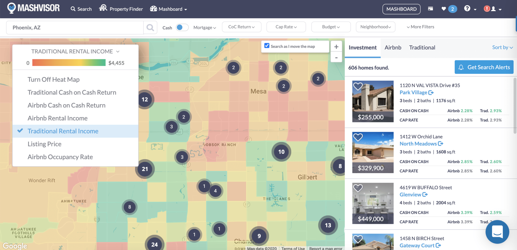 The Neighborhood Data Real Estate Investors Need Mashvisor
