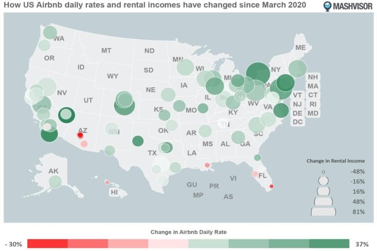 Airbnb daily rates and rental income by city 2020