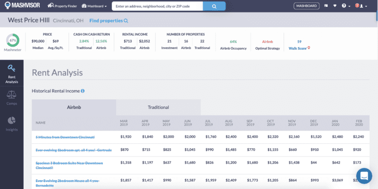 rental market analysis page