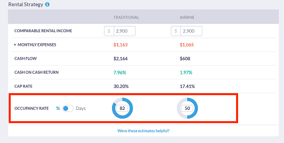 Mashvisor's Vacancy Rate Calculator