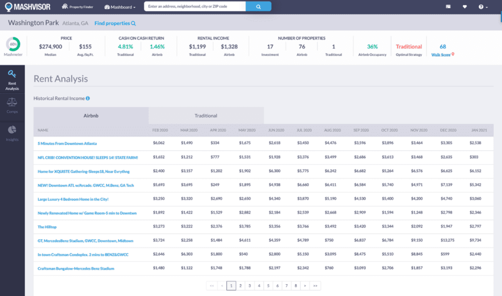 Neighborhood Data and Analysis 1600