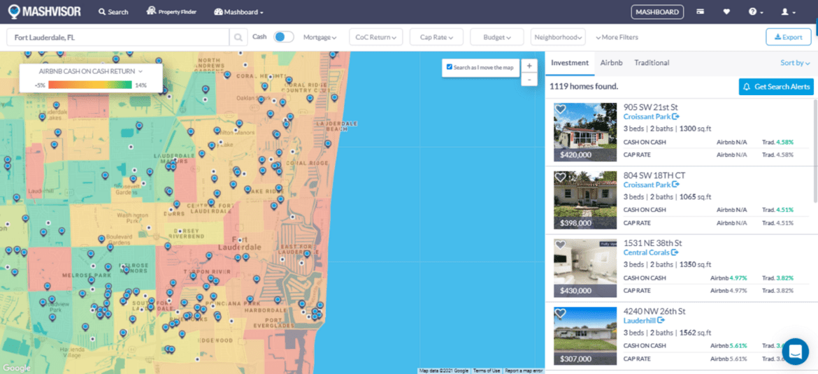 The Best Real Estate Data Source Mashvisor