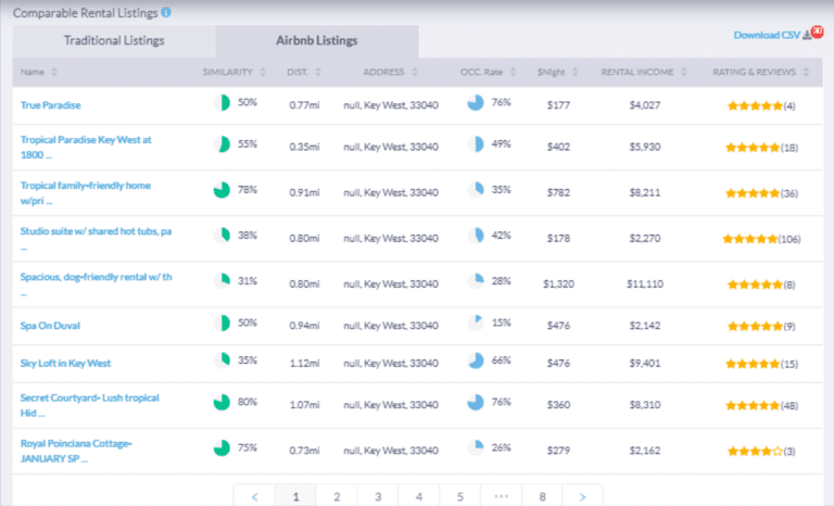 Mashvisor Airbnb Calculator: Average Airbnb Daily Rate for Top Airbnb Cities