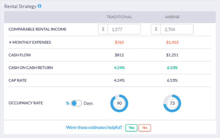 Mashvisor's Investment Property Analysis Calculator