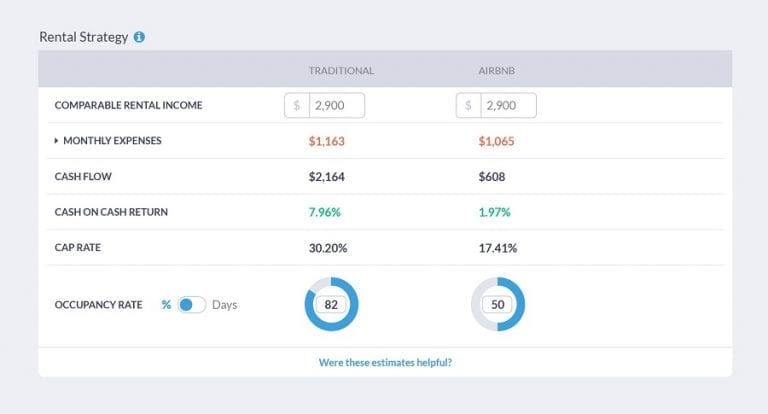 cash on cash return calculator