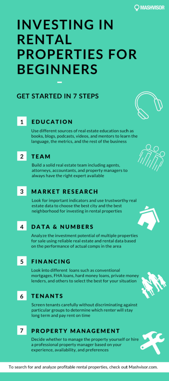 Investing in Rental Properties for Beginners Mashvisor