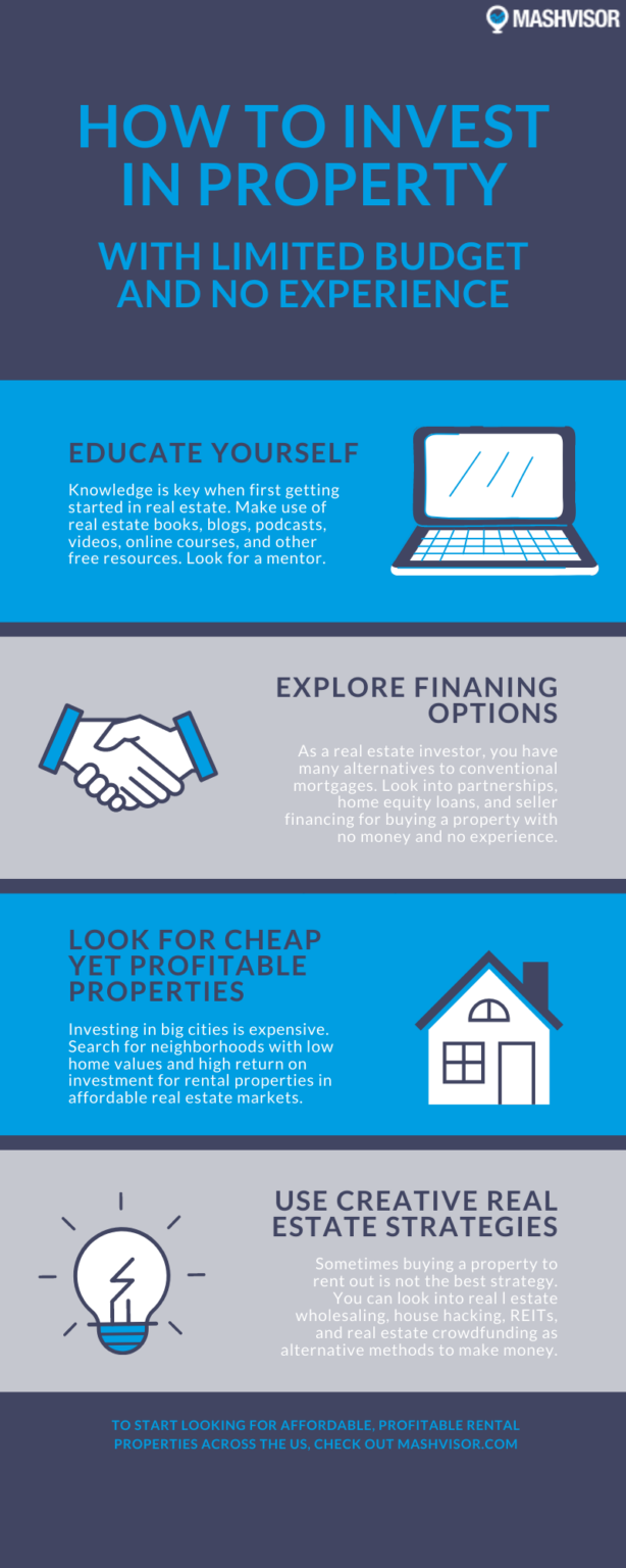 How to Invest in Property No Money & Experience Mashvisor