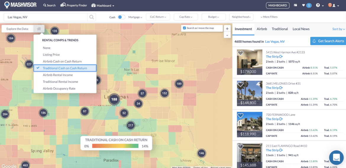 Las Vegas Real Estate Investment The 2022 Investor's Guide Mashvisor