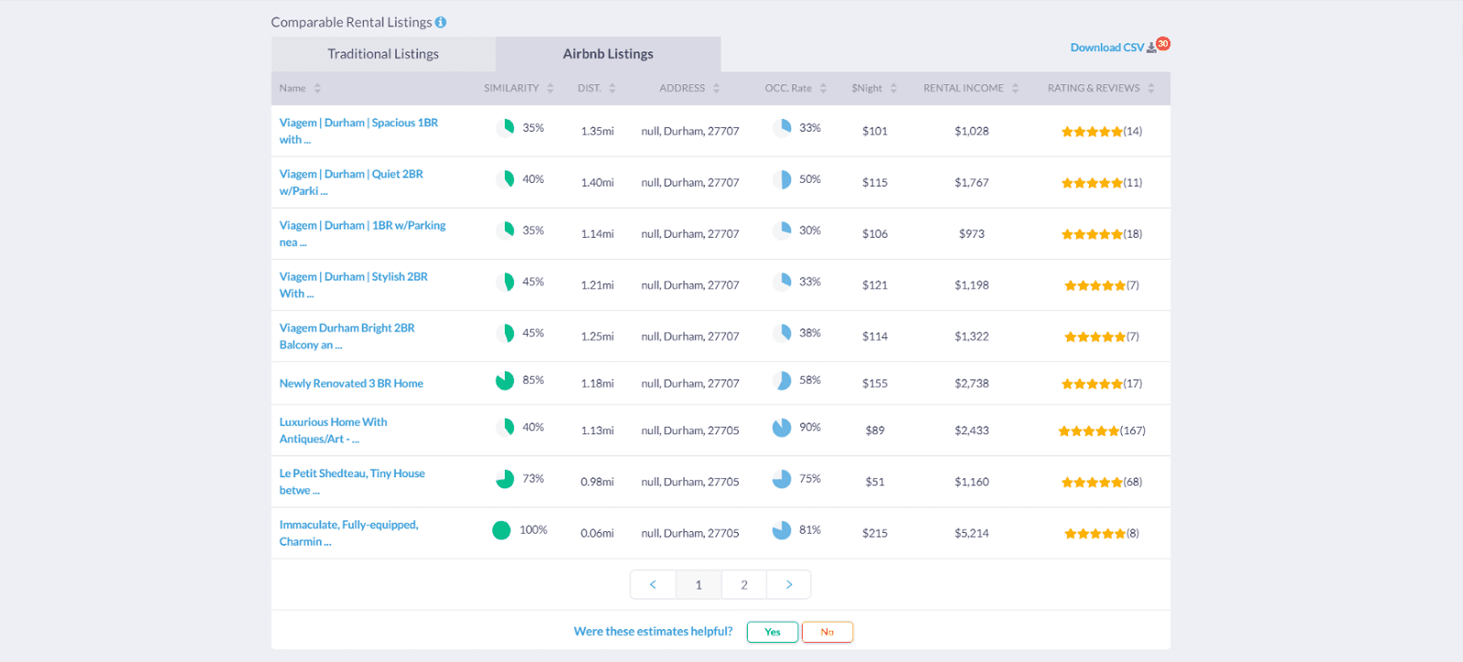 Airbnb Fee Calculator Only Tool You Need Mashvisor