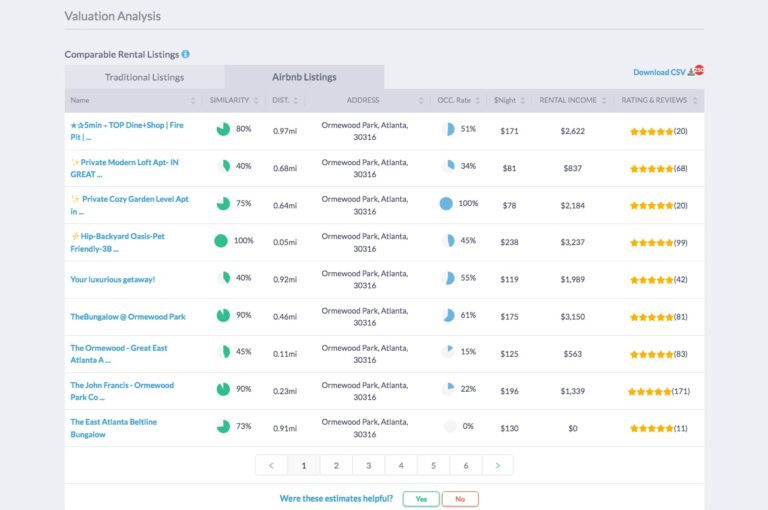 Airbnb Data by City Rental Comps