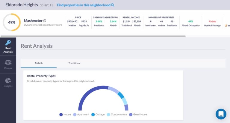 Decide on the Most Suitable Airbnb Stuart FL Property Type