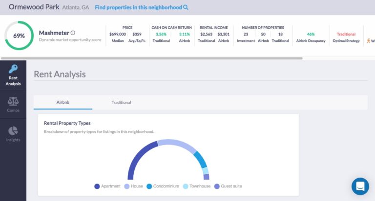 AirDNA Airbnb Calculator vs Mashvisor Neighborhood Analysis