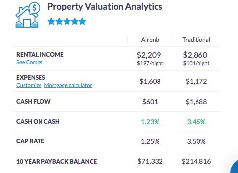AirDNA Airbnb Calculator vs Mashvisor Rental Analysis