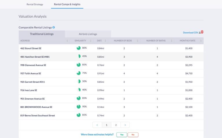 AirDNA Airbnb Calculator vs Mashvisor Rental Comparables