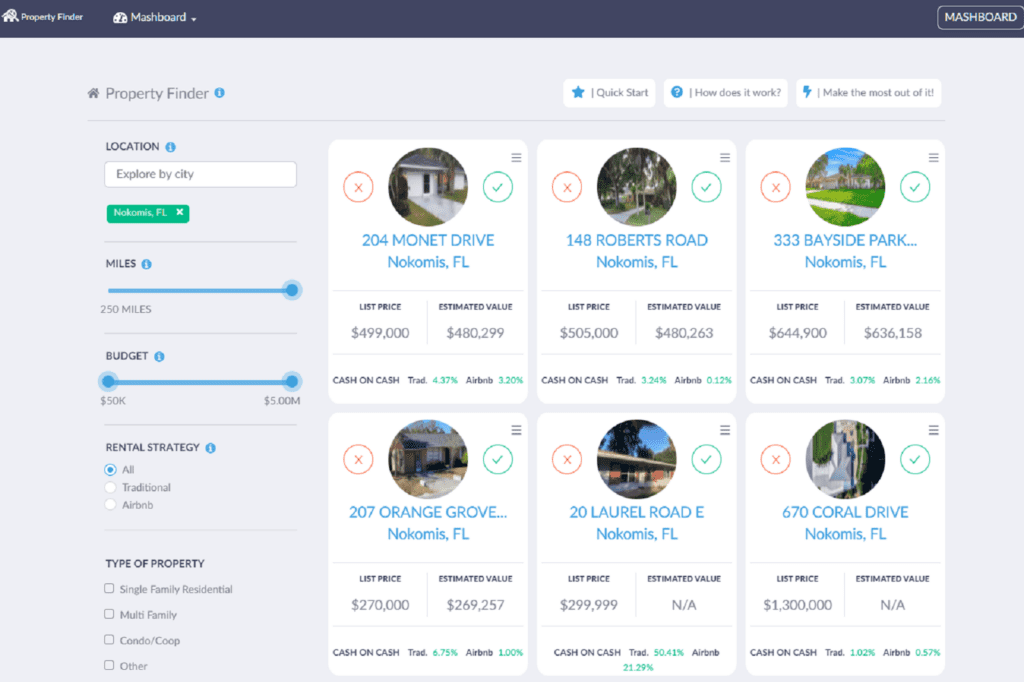 Airbnb Nokomis FL Should You Invest? Mashvisor