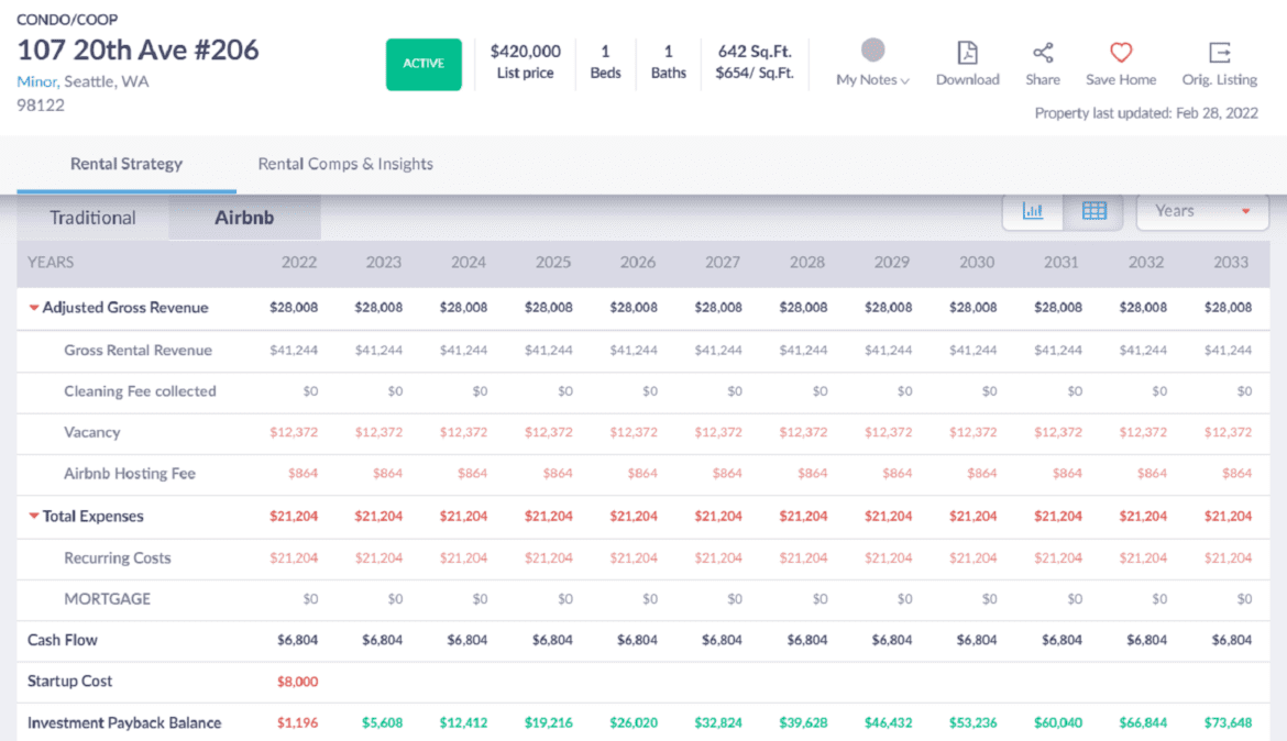 Beyond Pricing vs. Mashvisor Airbnb Pricing Mashvisor