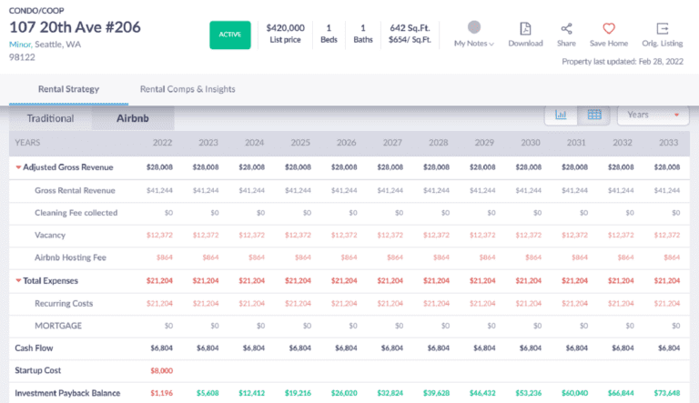 Mashvisor vs Beyond Pricing