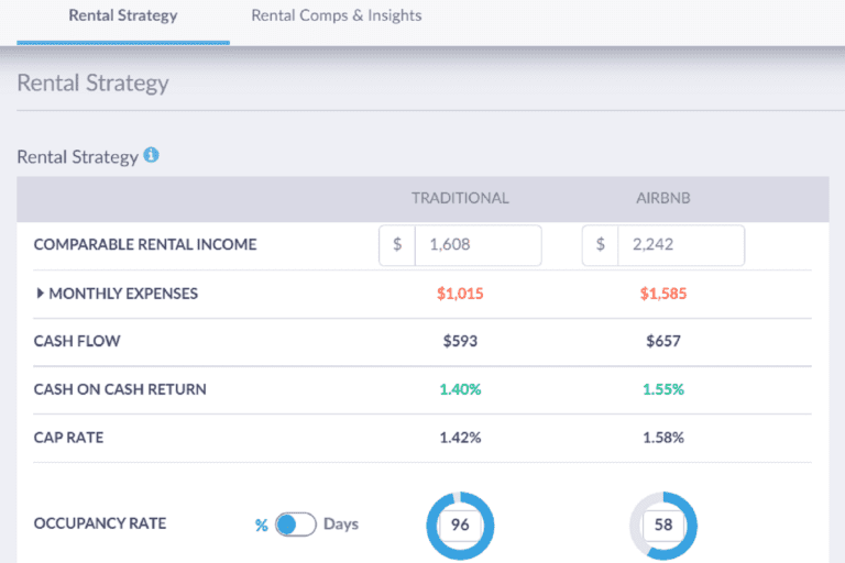 Beyond Pricing Reviews - Mashvisor as an Option