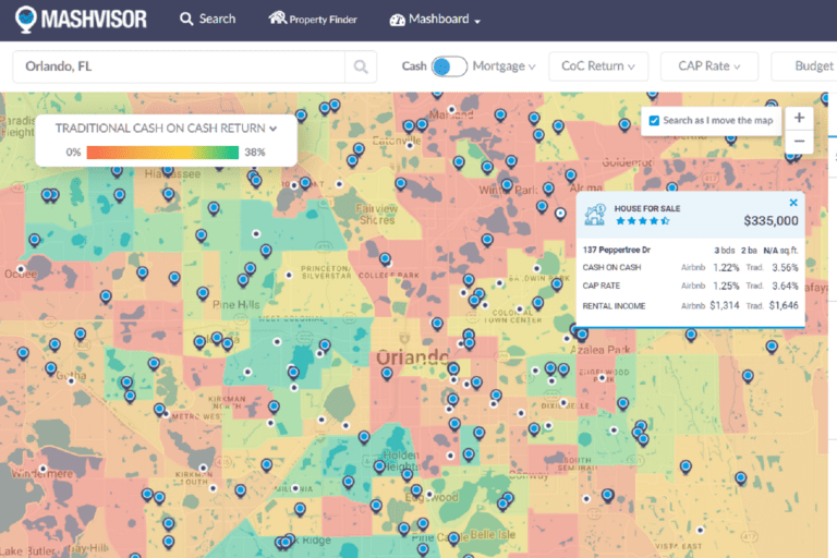 Flipping Houses in Florida - Mashvisor's Analysis Tools