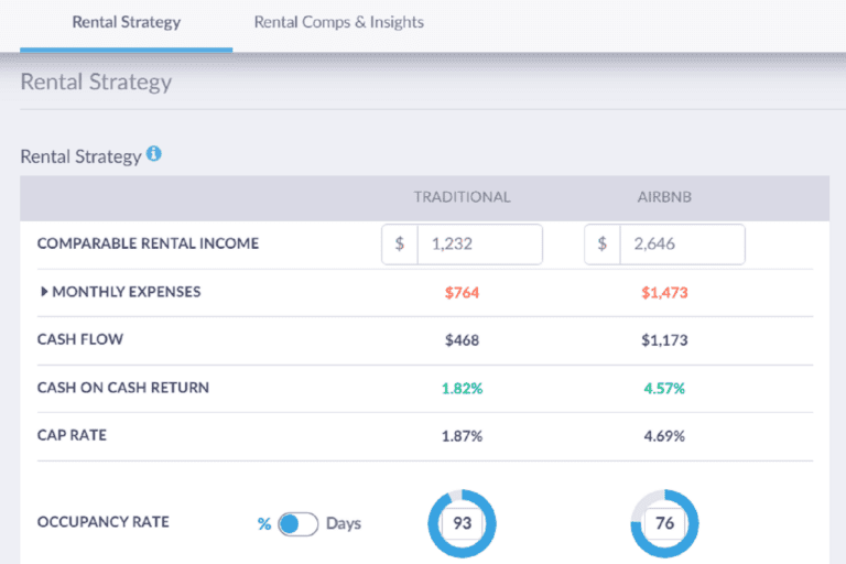 What is AirDNA? - Mashvisor's Rental Calculator