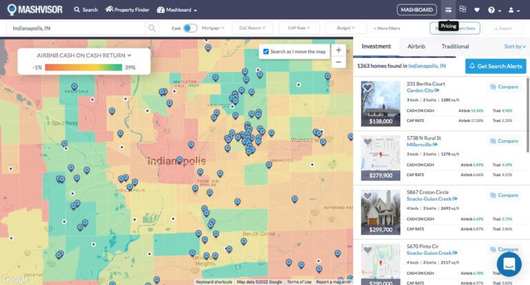 Flipping Houses in Indiana - Gather as Much Information and Data as You Can